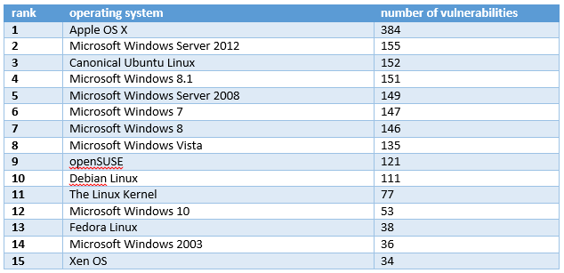 no-of-vulnerabilities