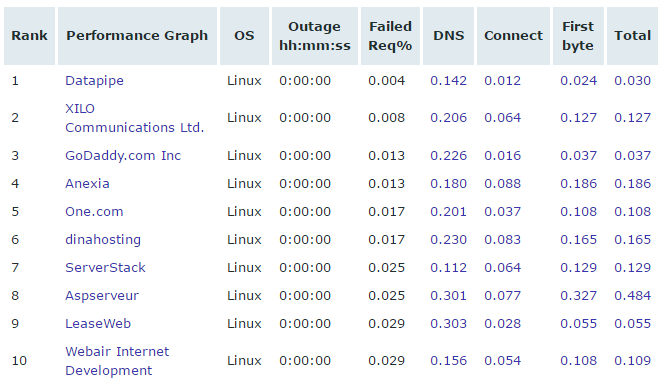 uptime