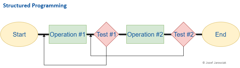 structured_program-1