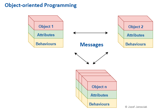 structured_program-2