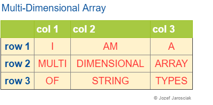 data-structures-2