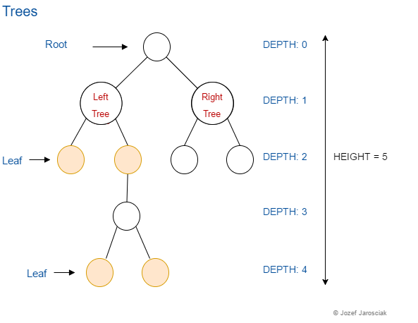 data-structures-4