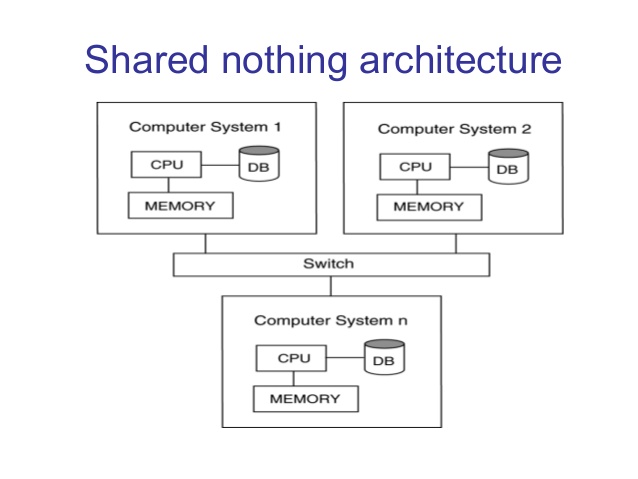 distributed-database-management-system